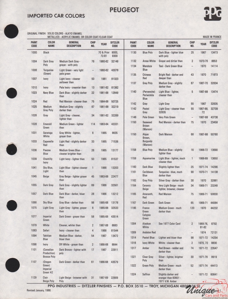 1960-1978 Peugeot Paint Charts PPG
